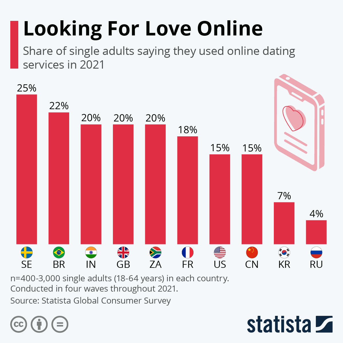 LiliDate: Changing Modern Online Internet Dating Experience